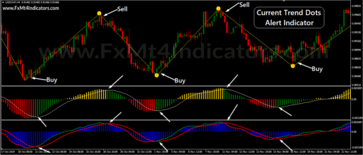 Non Repaint Forex Indicator