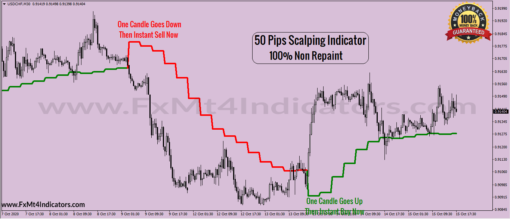 Non Repaint Forex Indicator