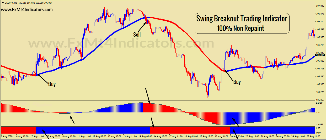 forex-non-repaint-indicator-1-6.png