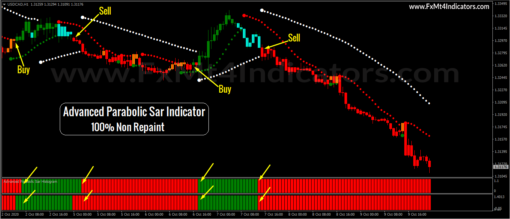 Non Repaint Forex Indicator