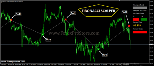 Non Repaint Forex Indicator