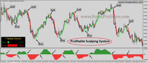 Profitable Scalping System - ForexProStore