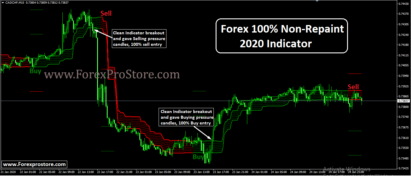 Индикатор fxeasypips. Buy sell forex Secret индикатор. Индикатор Kiosotto. Индикатор forex Millionaire. Entry forex indicator.