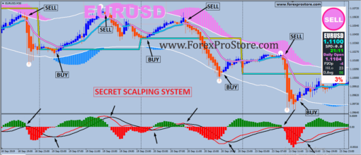 Non Repaint Forex Indicator