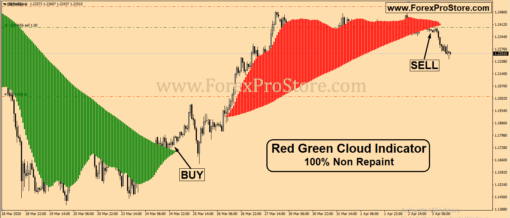 Non Repaint Forex Indicator