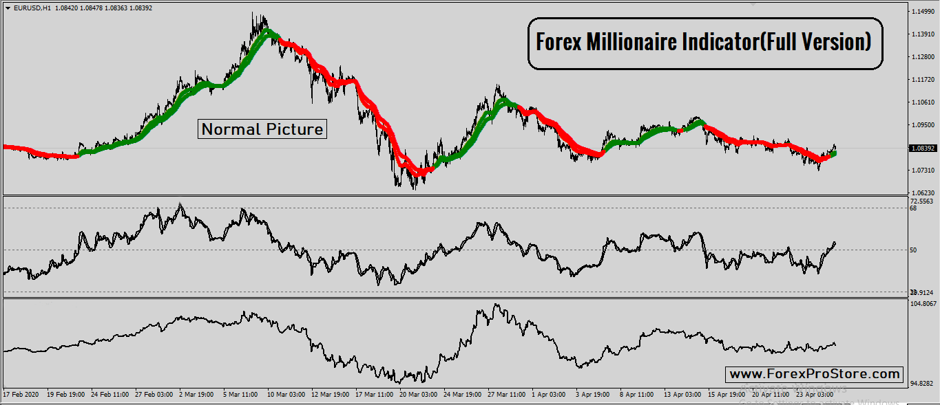 forex trading millionaires project