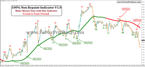 forex indicator download