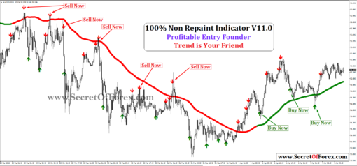 best forex indicator tradingview