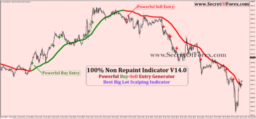 forex indicator buy sell signals