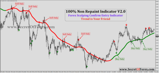 master forex indicator