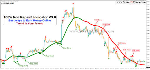 forex indicator currency strength