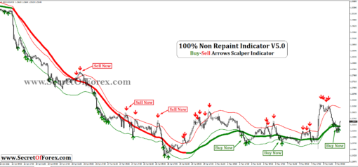 master forex indicator