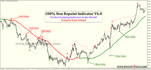 forex indicator cashpower non-repaint free download