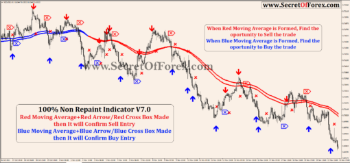 buy and sell forex indicator