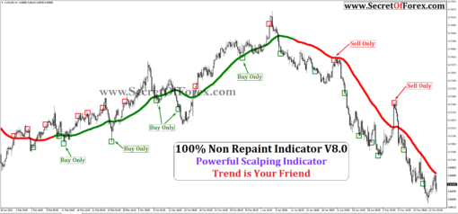 buy and sell forex indicator