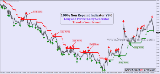 best forex indicator tradingview