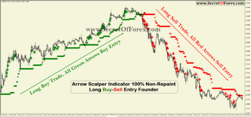 forex indicator buy sell signals