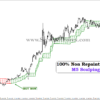 buy and sell forex indicator