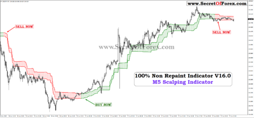 buy and sell forex indicator