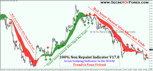 best forex indicator mt4