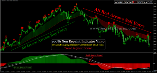 best forex indicator mt4