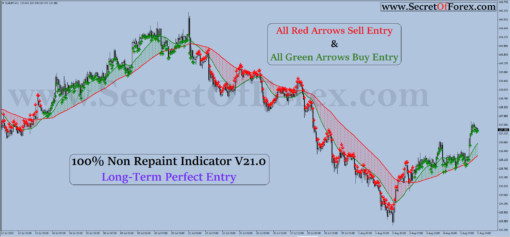 high accuracy forex indicator
