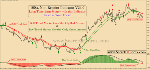 high accuracy forex indicator