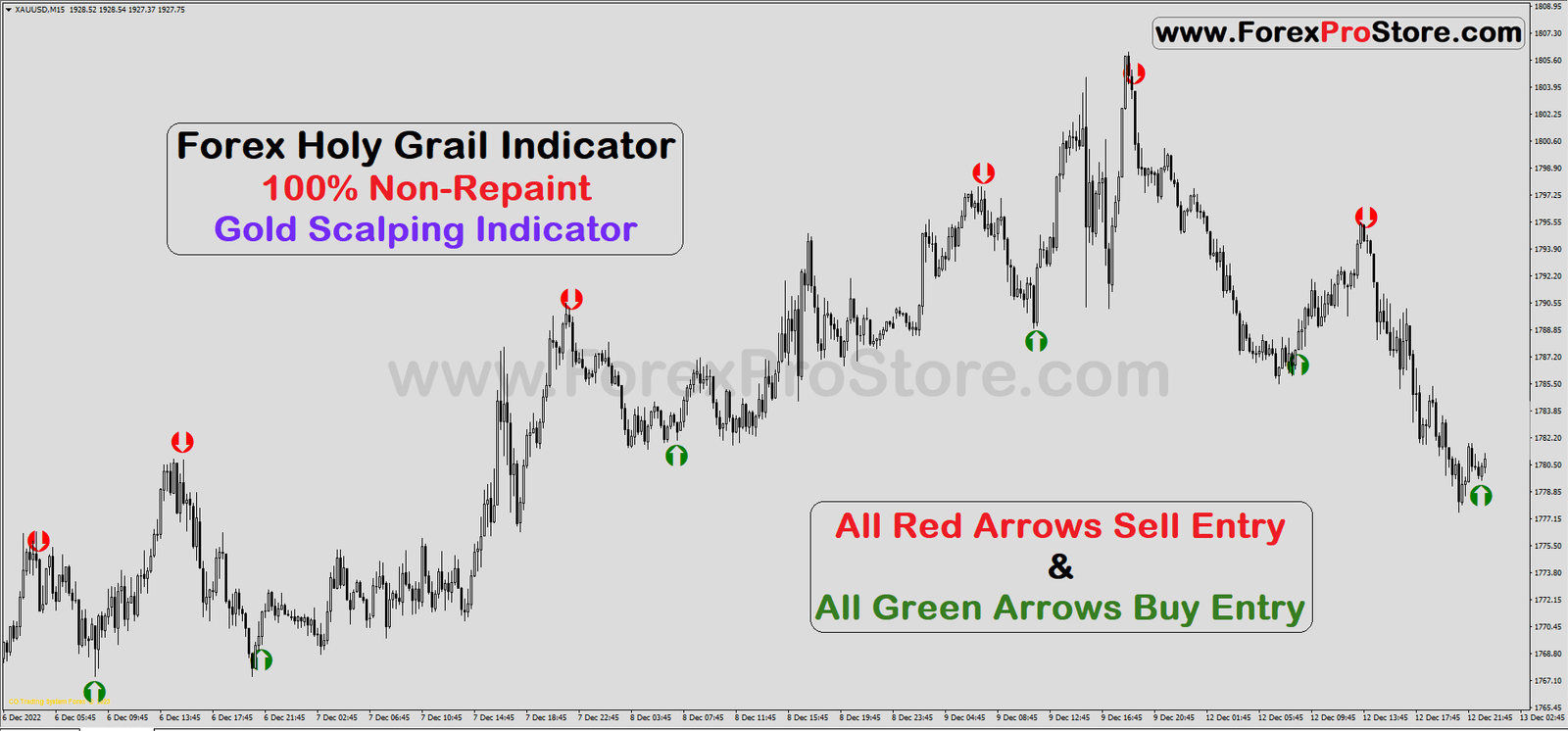 Forex Holy Grail Indicator