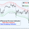 accurate reversal indicator mt4
