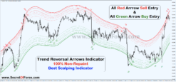 accurate reversal indicator mt4