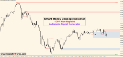smart money concept indicator mt4