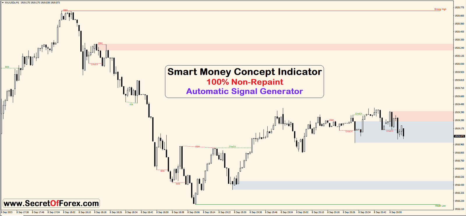 smart money concept indicator mt4