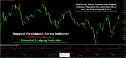 Support Resistance Arrow Indicator 100% Non-Repaint