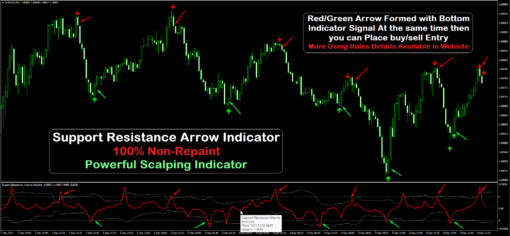 Support Resistance Arrow Indicator 100% Non-Repaint