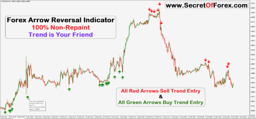 trend reversal indicator no repaint