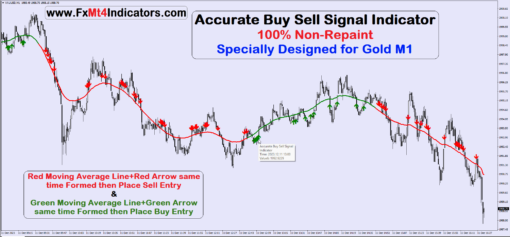 Accurate Buy Sell Signal Indicator
