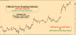 Best Trading Indicator For Scalping (Simple Strategy)
