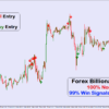 Golden Road Indicator Mt4 Forex Trading System