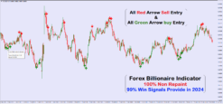 Proforex Best Indicator Trading System Mt4 Strategy