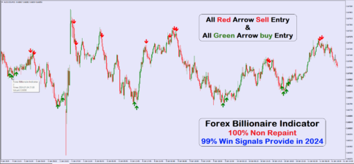 Proforex Best Indicator Trading System Mt4 Strategy