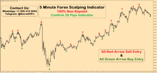 Special Scalping Indicator Gives PERFECT BuySell Signals