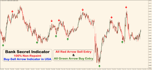 best buy sell mt4 trend arrow indicator no repaint