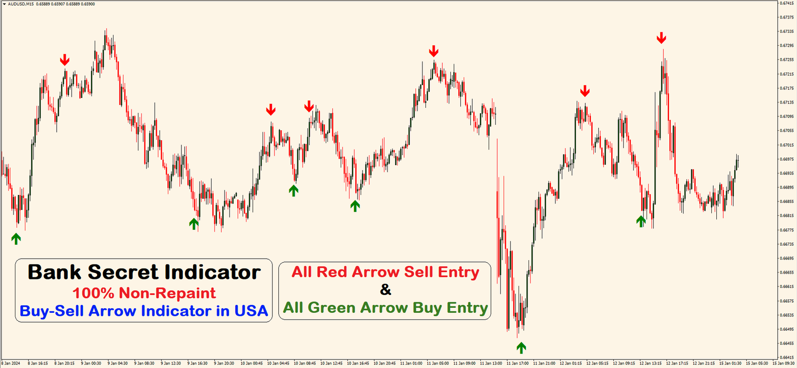 best buy sell mt4 trend arrow indicator no repaint