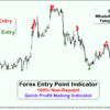 best forex entry indicator