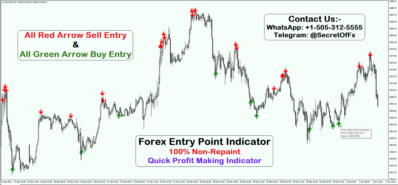 best forex entry indicator