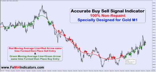 buy sell indicator in zerodha