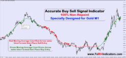 stochastic indicator buy and sell signals