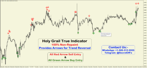 Most Accurate Buy Sell Signal Indicator