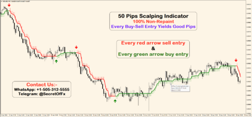 10 pips per day scalping strategy