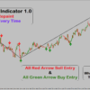 100% accurate forex trading mt4 indicator